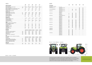 4WD traktorok Claas Axion 810