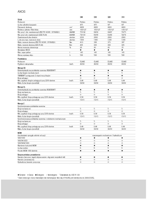 4WD traktorok Claas Axos 320 C