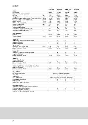 4WD traktorok Claas Axos 320 C