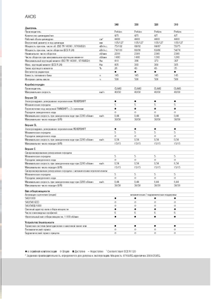 4WD traktorok Claas Axos 320 C