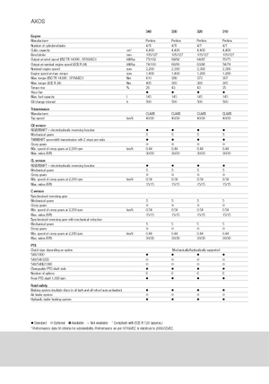 4WD traktorok Claas Axos 320 C