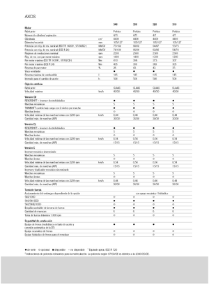 4WD traktorok Claas Axos 320 C