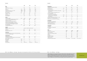 4WD traktorok Claas Elios 230