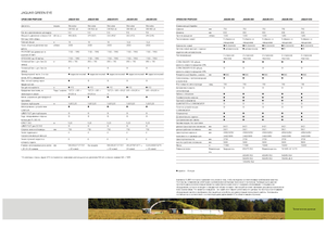 4WD silózók Claas Jaguar 890