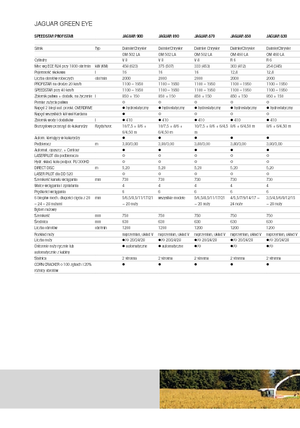 4WD silózók Claas Jaguar 890