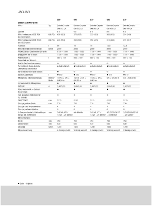 4WD silózók Claas Jaguar 900