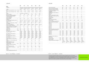 4WD silózók Claas Jaguar 960