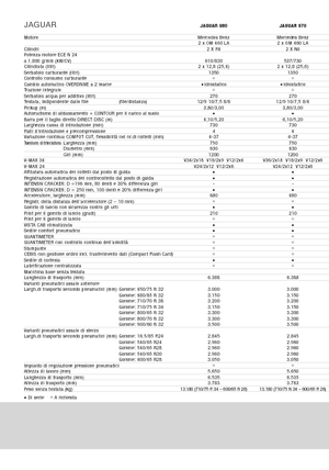 4WD silózók Claas Jaguar 960