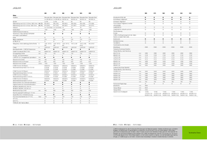 4WD silózók Claas Jaguar 940