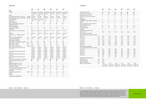 4WD silózók Claas Jaguar 940