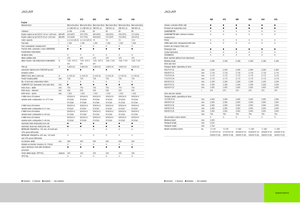 4WD silózók Claas Jaguar 940