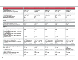 4WD traktorok Case IH Magnum 260 Basis