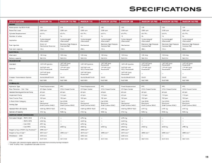 4WD traktorok Case IH Maxxum 125 Basis EHR