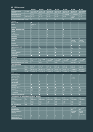 4WD traktorok Massey Ferguson MF 1532 MA