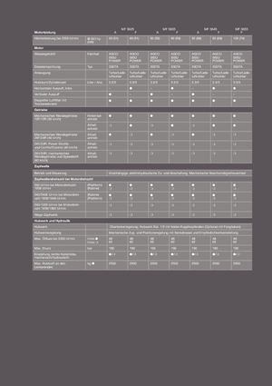 4WD traktorok Massey Ferguson MF 3655 F