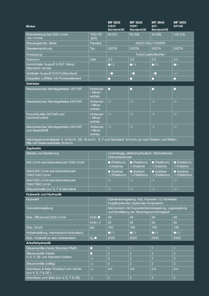 4WD traktorok Massey Ferguson MF 3655 F