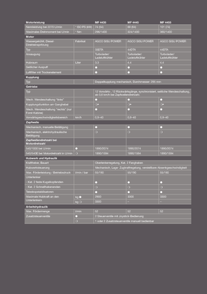 4WD traktorok Massey Ferguson MF 4445