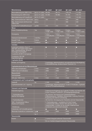 4WD traktorok Massey Ferguson MF 5445 Lader