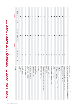 4WD traktorok Massey Ferguson MF 5611 Dyna 4