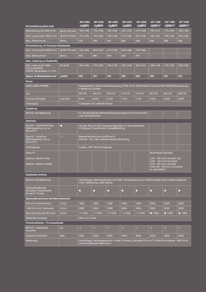 4WD traktorok Massey Ferguson MF 6499 Komfort