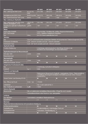 4WD traktorok Massey Ferguson MF 8690 Dyna-VT Excellence