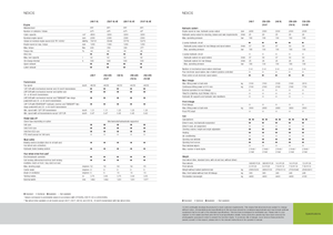 4WD traktorok Claas Nexos 210 F