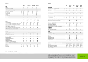 4WD traktorok Claas Nexos 220 VE