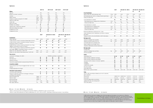 4WD traktorok Claas Nexos 220 VE