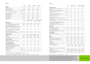 4WD traktorok Claas Nexos 220 VE