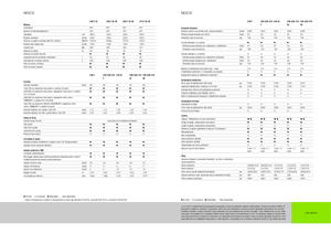 4WD traktorok Claas Nexos 220 VE