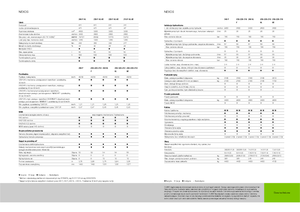 4WD traktorok Claas Nexos 220 VE