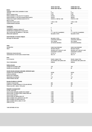 4WD traktorok Claas Xerion 3300 Trac