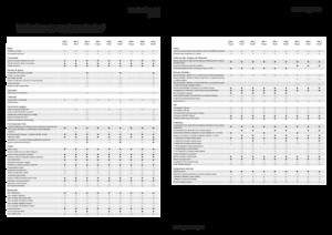4WD traktorok Fendt 209 F Vario Profi+