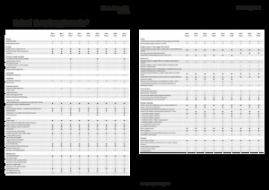 4WD traktorok Fendt 209 F Vario Profi+