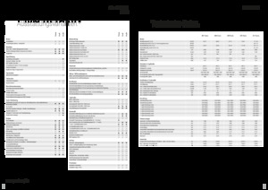 4WD traktorok Fendt 208 S Vario Profi+