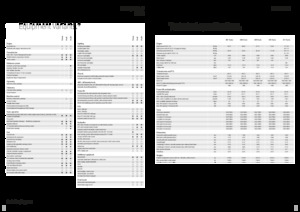 4WD traktorok Fendt 208 S Vario Profi+