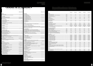 4WD traktorok Fendt 208 S Vario Profi+