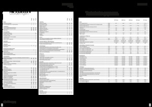 4WD traktorok Fendt 208 S Vario Profi+