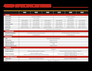 4WD traktorok Versatile 530