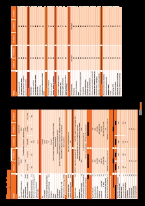 4WD traktorok Kubota M 125 GX III
