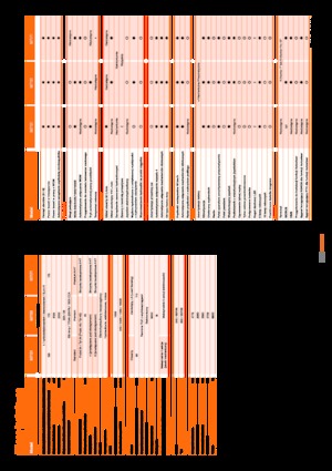 4WD traktorok Kubota M7131