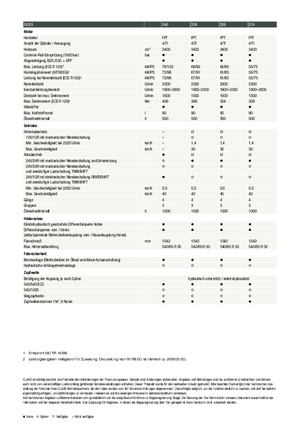 4WD traktorok Claas Elios 220