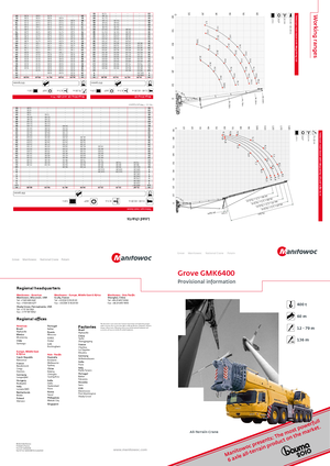 Autódaruk Grove GMK 6400 (12x8x12)