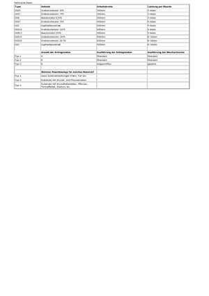 Faaprítók Berkili 30 E 5-1