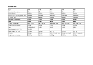 Faaprítók Berkili B 10 D