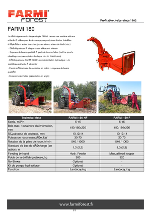 Faaprítók Farmi CH 180 HF