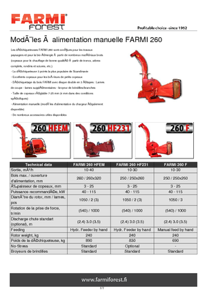 Faaprítók Farmi CH 260 HF 231