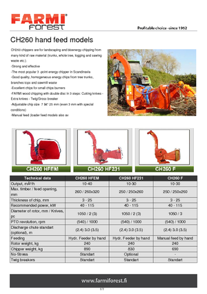 Faaprítók Farmi CH 260 HF 231