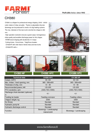 Faaprítók Farmi CH 380 HFC