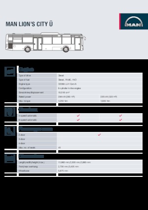 Városi buszok MAN Lion’s City Ü